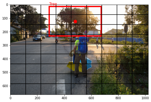../_images/U4.06 - Object Detection_33_1.png